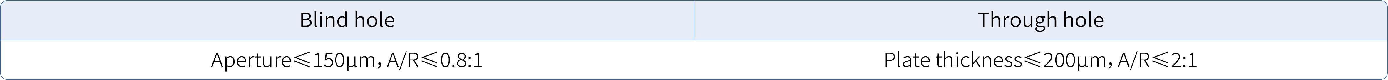 SUB制程填孔产品(高纵横比x型孔填孔产品SCC-VL300系列_30.jpg