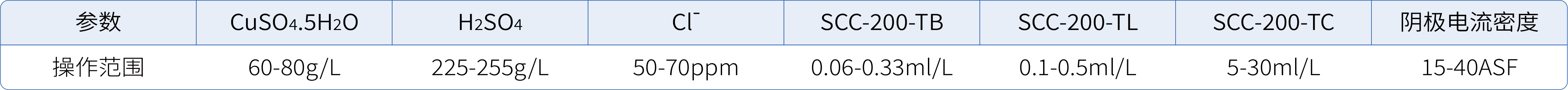 镀铜SCC-200T系列_20.jpg
