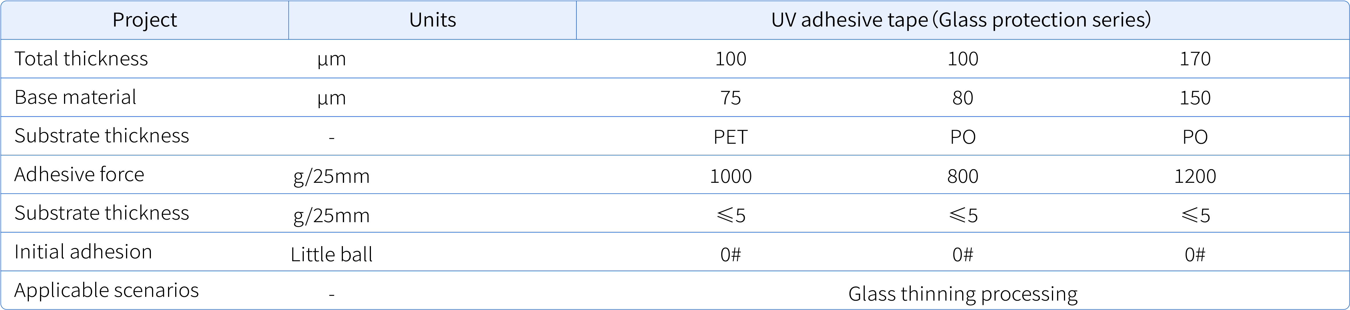 UV解粘膜系列_4.jpg