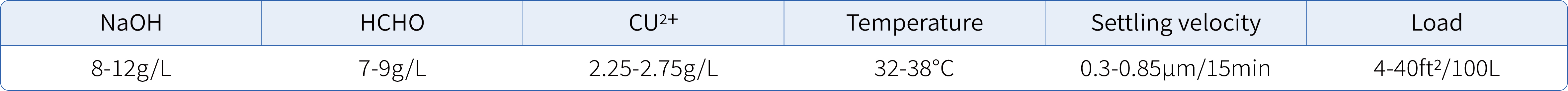 无镍化学沉铜镀液_3.jpg