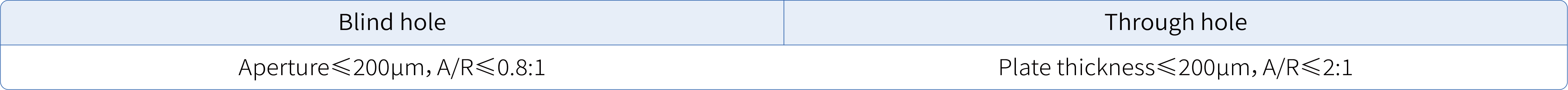 SUB制程填孔产品(高速盲孔填平光剂SCC-VH500系列)_26.jpg