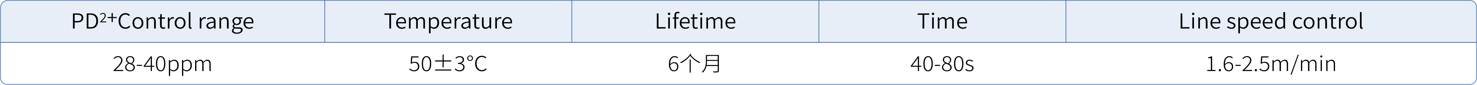 SCC-LC06(胶体水平沉铜系列)_1.jpg