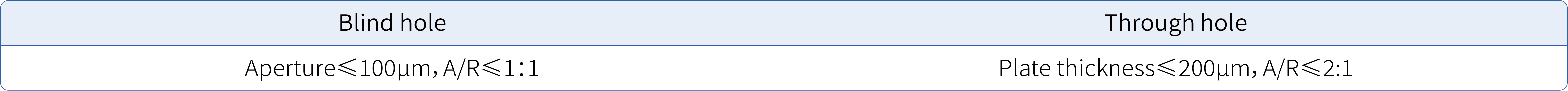 SUB制程填孔产品(MSAP制程图形填孔产品SCC-EXF300系列)_32.jpg