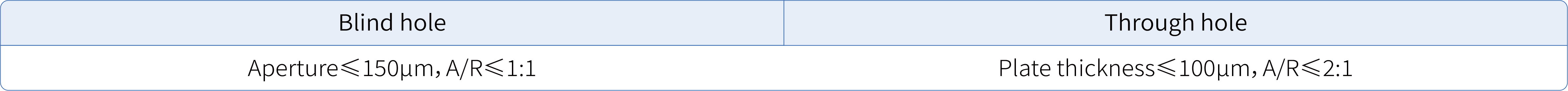 SUB制程填孔产品(超薄盲孔填平产品SCC-VL400系列)_28.jpg